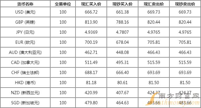 以下关于比特币说法正确的有_以下说法都正确除了_flash软件中关于帧频以下说法正确的是