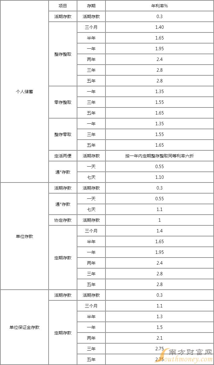 银行利率的计算方法图片