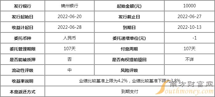 锦州银行"锦鲤鸿福"封闭式净值型在售怎么样?预期收益率是多少?