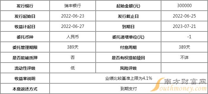 瑞丰银行禧瑞安享21069期封闭式净值型理财产品怎么样?预期收益率多少?