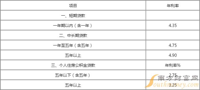 汽车按揭利息，深度解析与影响因素，汽车按揭利息，深度解析与影响因素