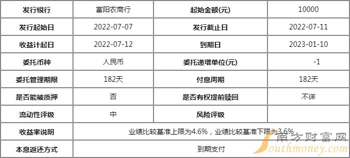 丰收富盈2022年第237期人民币理财产品介绍