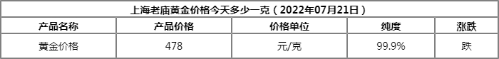 老庙黄金今日价格多少一克 ? 老庙黄金今日价格查询（2022年7月21日）