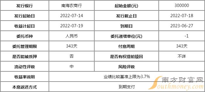 "盛通理财"喜盈盈804号怎么样?起售金额是多少?