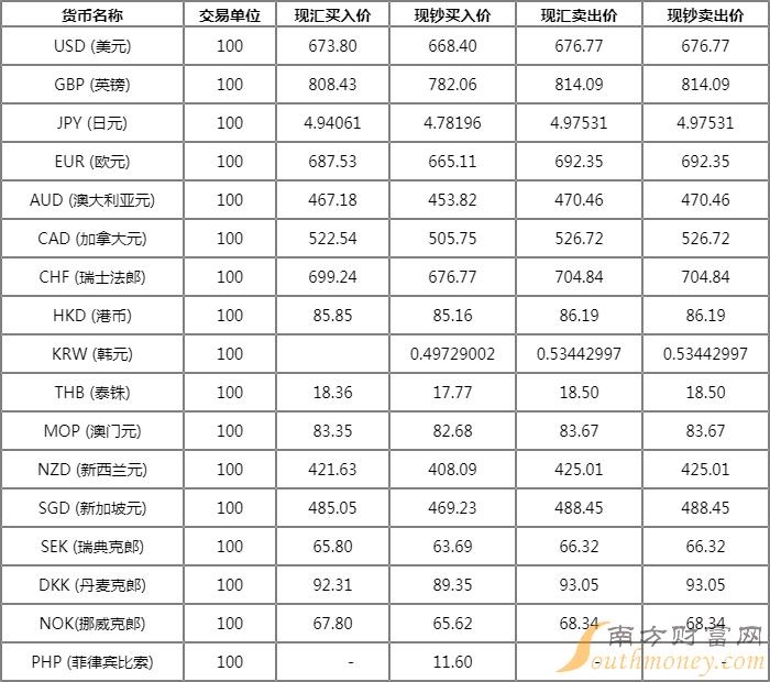 哪个银行可以做外汇杠杆交易_各银行外汇实时交易_银行外汇交易时间