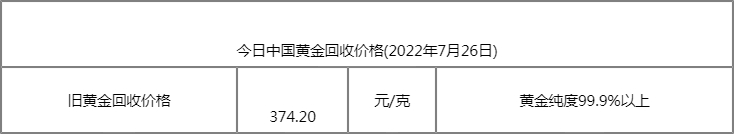 旧黄金回收多少钱一克 今日中国黄金回收价格查询（2022年7月26日）