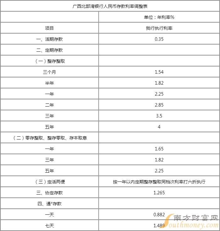 各大银行存款利率2022年一览表 20220802112758_2507.jpg