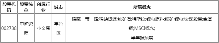 铯资源龙头股精选：中矿资源（2022/08/05）-第1张图片-腾赚网
