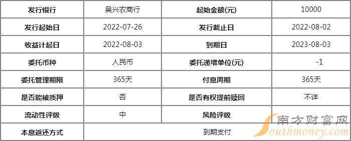 湖州吴兴农村商业银行百兴理财2022年第30期封闭净值型人民币理财产品