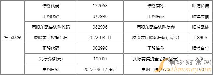 一手是多少股 _股票术语一手是多少股-第2张图片-潮百科