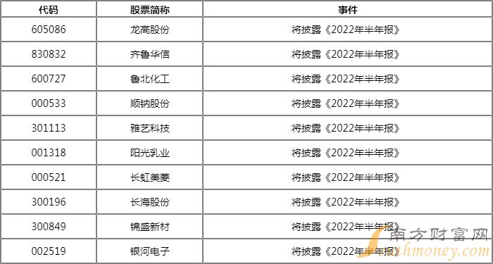 沪深股市交易提示一览（08月17日）-第1张图片-腾赚网