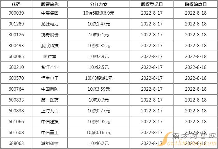 沪深股市交易提示一览（08月17日）-第2张图片-腾赚网