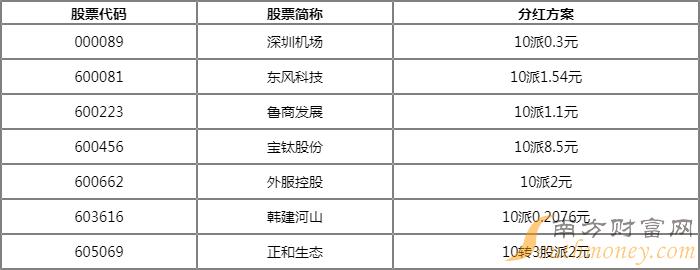 沪深股市交易提示一览（08月17日）-第3张图片-腾赚网