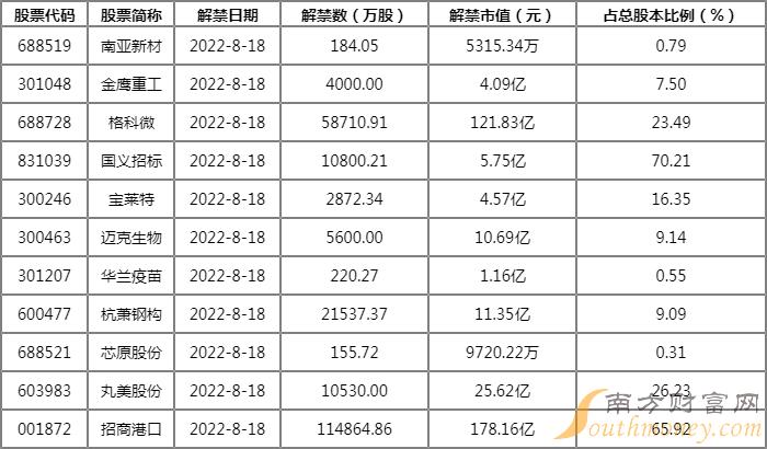 沪深股市交易提示一览（08月17日）-第4张图片-腾赚网