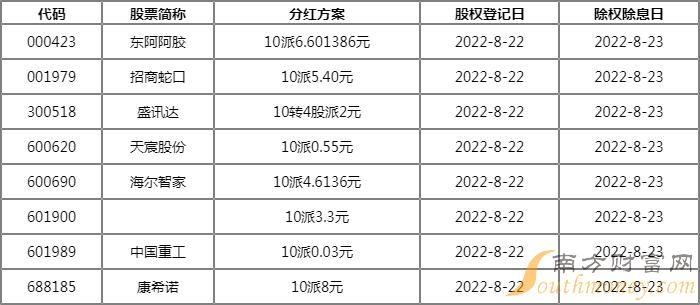 沪深股市交易提示（8月22日）-第2张图片-腾赚网