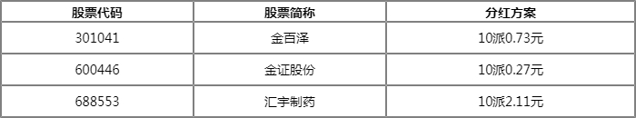 沪深股市交易提示（8月22日）-第3张图片-腾赚网