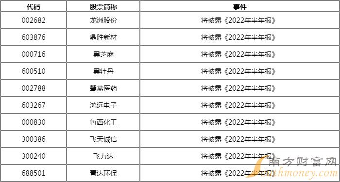 沪深股市交易提示（8月22日）-第1张图片-腾赚网