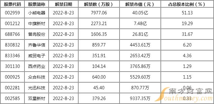 沪深股市交易提示（8月22日）-第4张图片-腾赚网