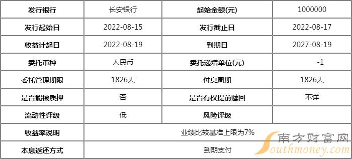 长安银行"长聚理财"财富成长封闭式净值型理财计划(2022008期)怎么样?