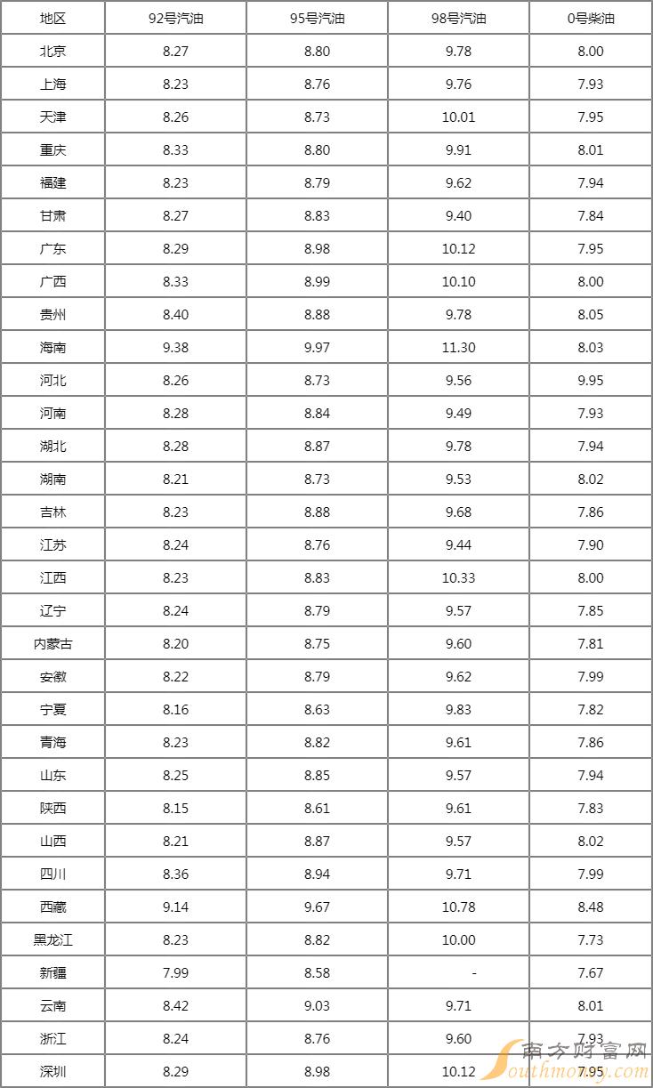 山东汽油批发在哪里_山东97汽油是乙醇汽油_山东汽油价格