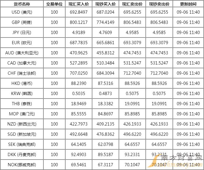银行外汇交易时间_各银行外汇实时交易_哪个银行可以做外汇杠杆交易
