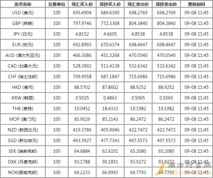 r9换电池能自己换吗_泰国能换usdt吗_在泰国换泰铢