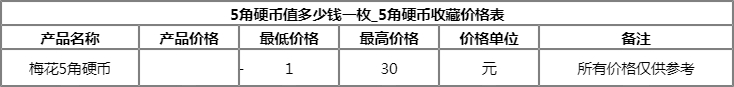 5角硬币回收价格表2024年7月24日