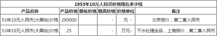 1953年10元人民币价格现在多少钱2024年2月2日