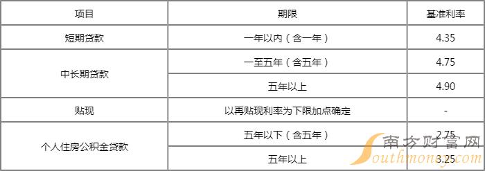 房屋抵押银行贷款 利率_苏州房屋个人抵押贷款利率_民生银行房屋抵押贷利率