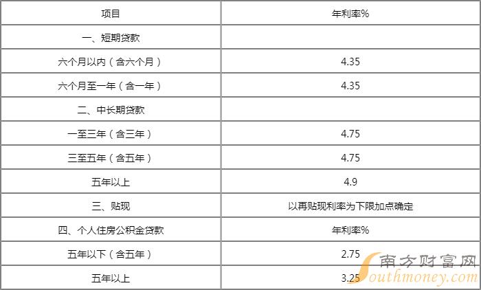 银行贷款10万一年利息图片