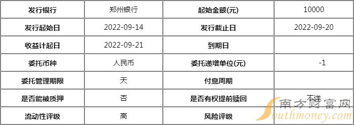 郑州银行金梧桐行稳系列固定收益类双年a款理财产品c1085122000015一览