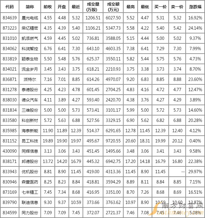 上市公司股票代码一般是几位数? (上市公司股票代码查询)