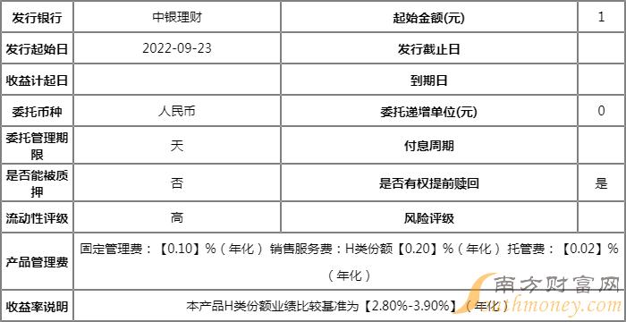 中银理财-稳富(90天持有期)理财产品cyqwf90dh怎么样?起购金额多少?