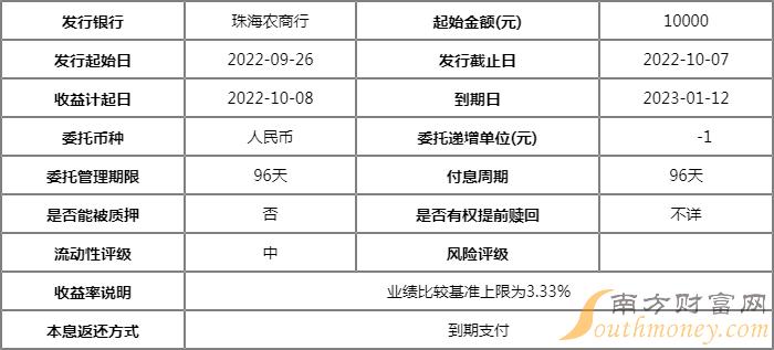 珠海农商银行金贝壳贝尊系列第154期理财产品怎么样?起购金额多少?