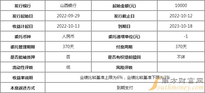 山西银行"晋晟理财"2022年第73期理财产品怎么样?起售金额是多少?