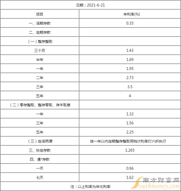 乐山商业银行2022年存款基准利率表查询