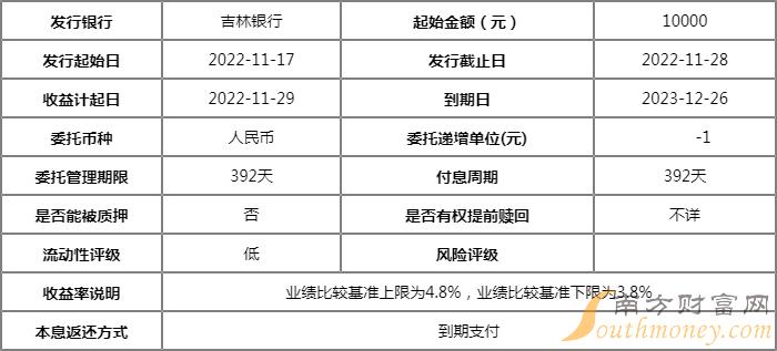 吉林银行吉利财富吉稳系列2022年第029期将开售时间 10000元起售