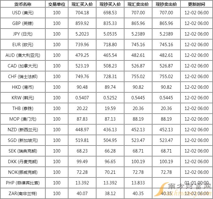 今日外汇实时牌价_工商银行最新外汇牌价_新浪外汇即时牌价