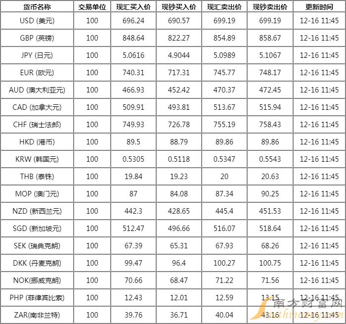 老虎证券做空教程_做空机构选择做空标的时最常见标准_btc做空教程