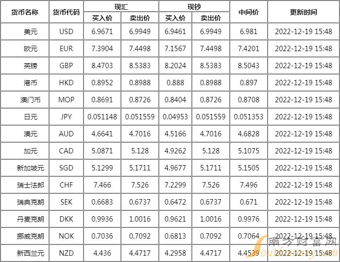 usdt 提现 电汇_usdt双币理财_usdt风险