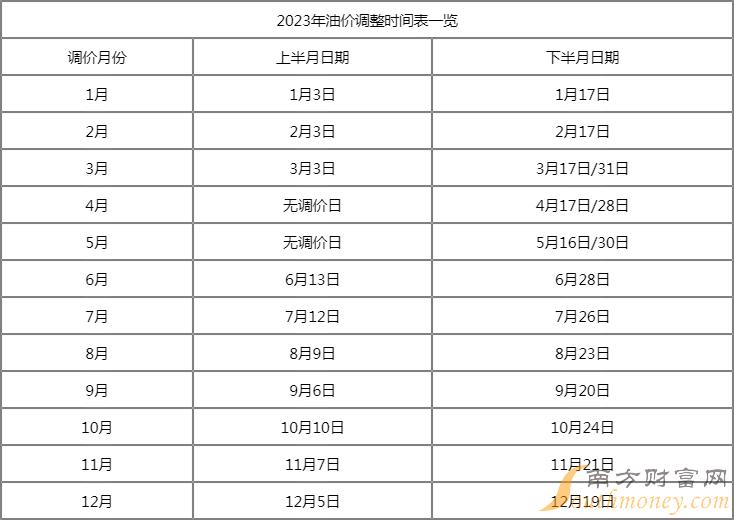 广东今日油价查询,1月17日广东油价92,95号汽油多少钱一升?