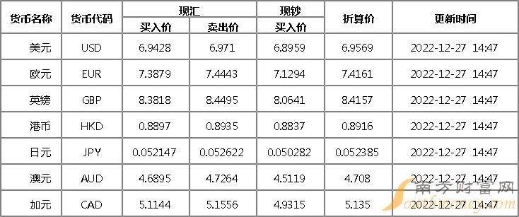 外汇交易隔夜利息_外汇有隔夜利息还怎么做长线_外汇隔夜利息怎么算