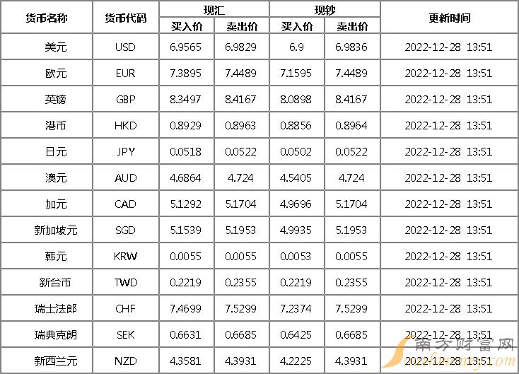 外汇比特币交易时间_比特币恢复交易时间_比特币交易时间规则