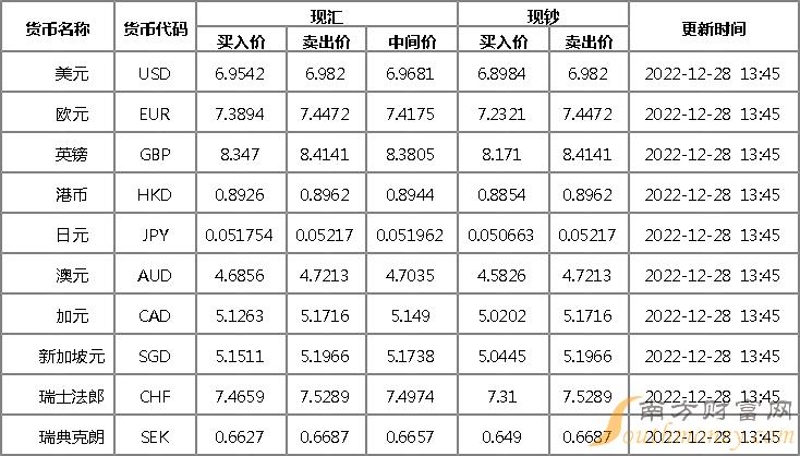 外汇即期 掉期 远期_外汇即期交易起息日_银行间即期外汇交易