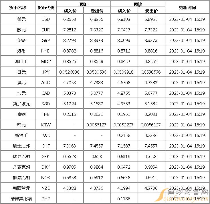 关于1英镑兑换多少人民币的信息