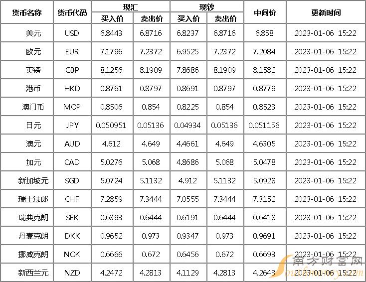 港币兑换人民币 历史汇率_港币兑换美金的汇率_港币兑换usdt汇率