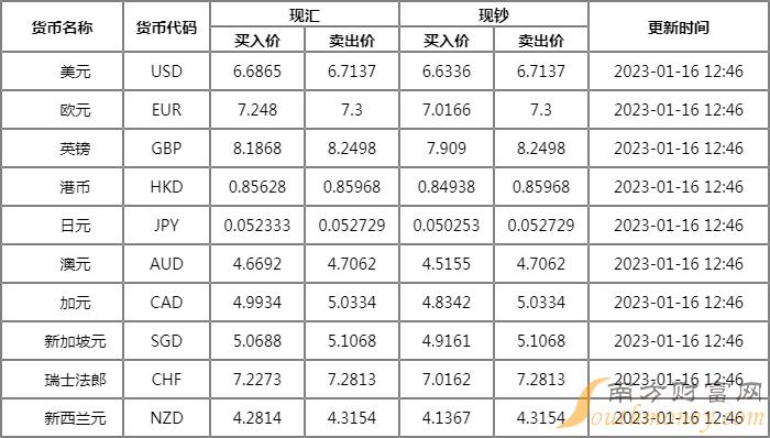 注:市场行情变化较快,以上人民币汇率行情数据仅供参考,请以当时最新