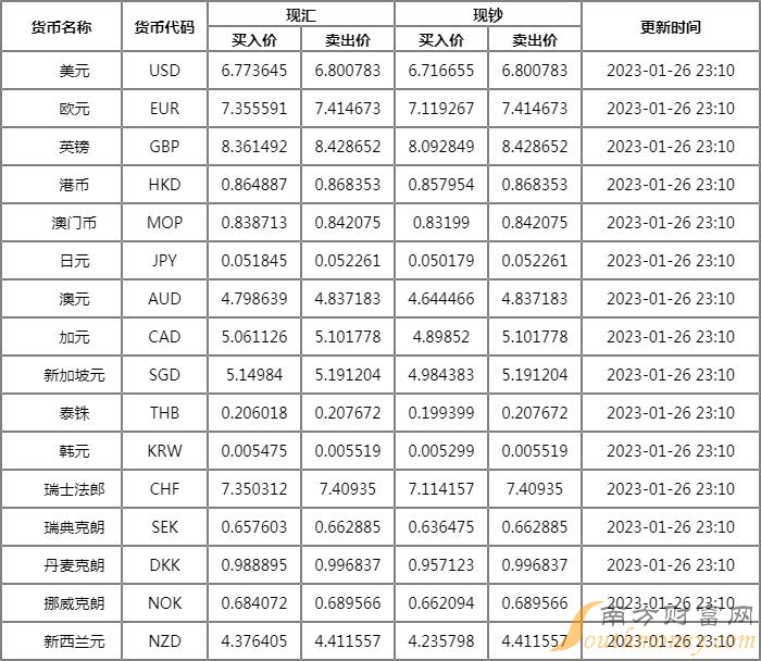 外汇怎&外汇怎么开户的