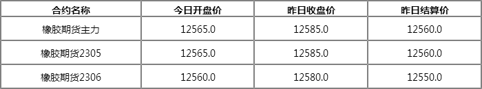 今日天然橡胶期货价格行情一览表（02月15日）-第1张图片-腾赚网