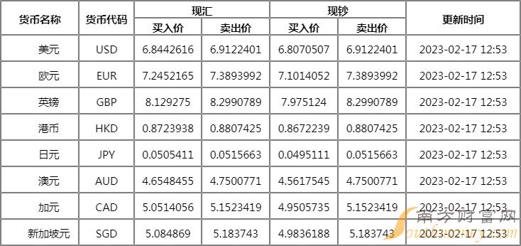 外汇怎&外汇怎么开户的